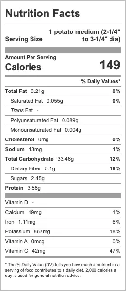 Nutrition facts about potatoes