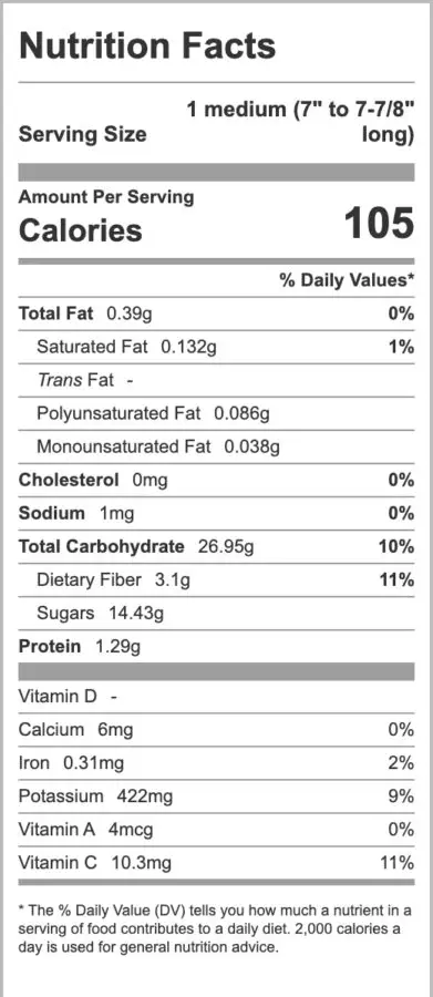 Nutrition facts about Bananas