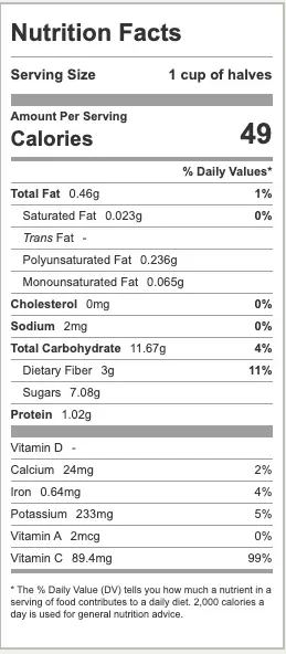 Nutrition facts strawberries