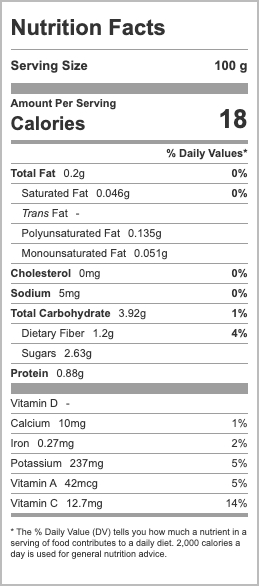 Nutrition facts about 100g of tomatoes